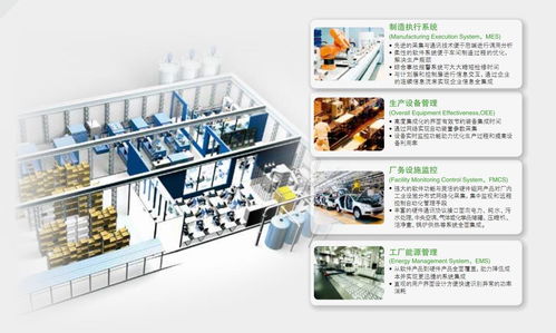 為工廠智能化提供完整解決方案 軟件開發(fā)的核心驅(qū)動力