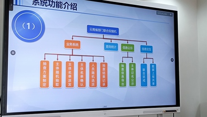 云南省商務(wù)廳與云南軟件開發(fā) 推動數(shù)字經(jīng)濟(jì)與產(chǎn)業(yè)融合